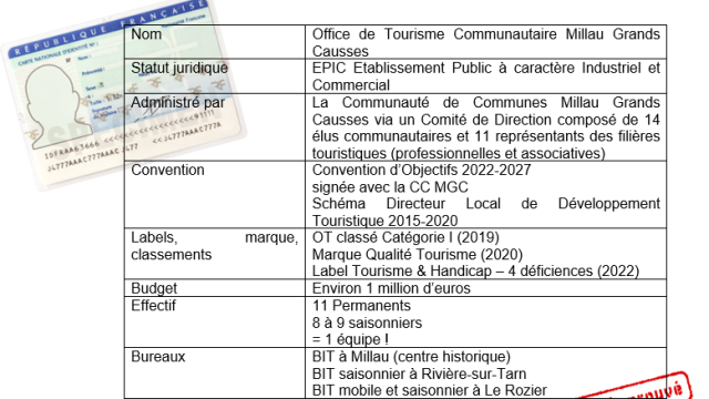 Documento de identidad Ot